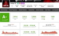 Badge 99's income from his YouTube channel (Image via Social Blade)
